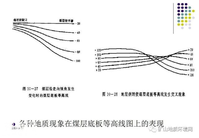 干货 | 环境地质调查与制图 PPT-74.jpg