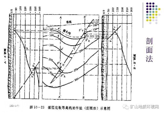 干货 | 环境地质调查与制图 PPT-73.jpg