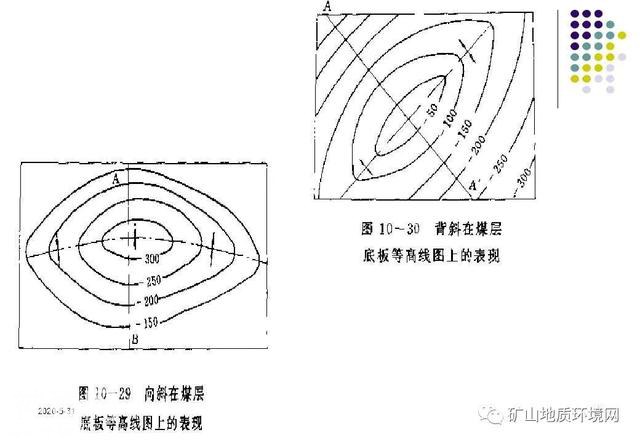 干货 | 环境地质调查与制图 PPT-75.jpg