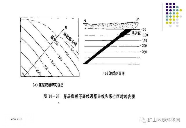 干货 | 环境地质调查与制图 PPT-78.jpg