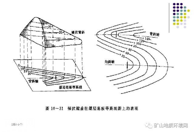 干货 | 环境地质调查与制图 PPT-76.jpg