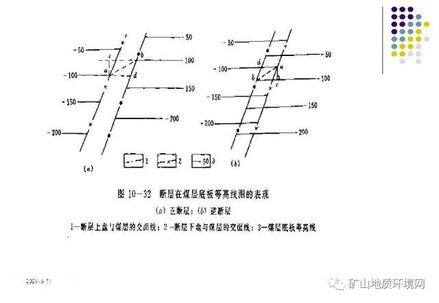 干货 | 环境地质调查与制图 PPT-77.jpg