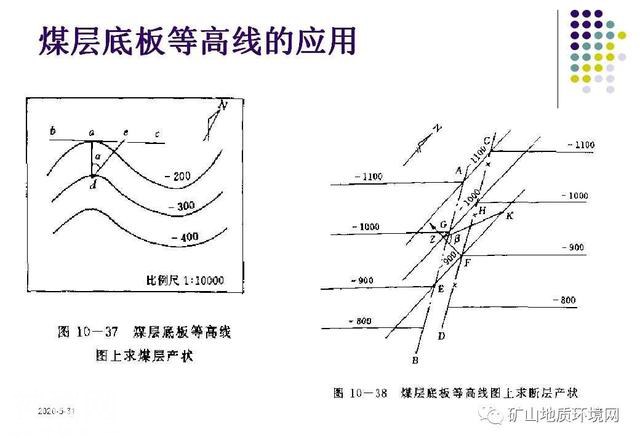 干货 | 环境地质调查与制图 PPT-79.jpg