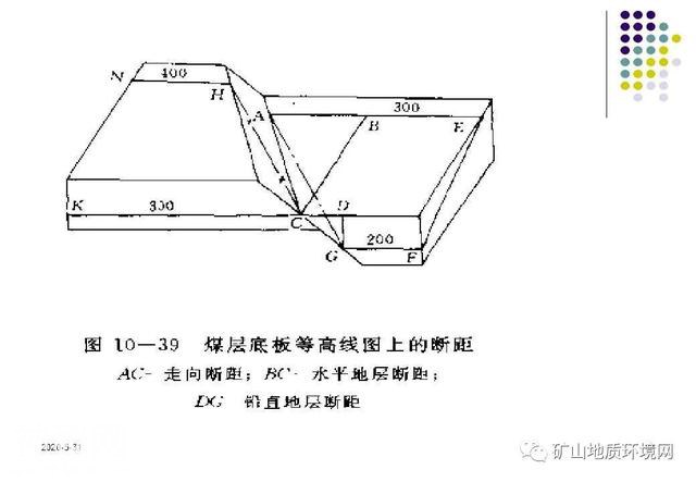 干货 | 环境地质调查与制图 PPT-80.jpg