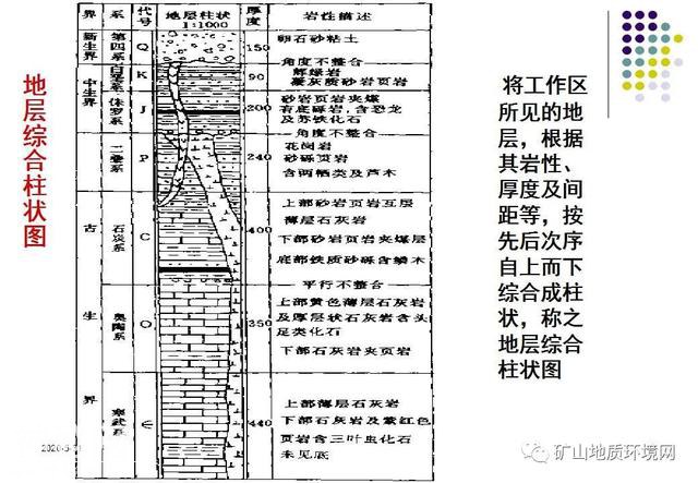 干货 | 环境地质调查与制图 PPT-81.jpg
