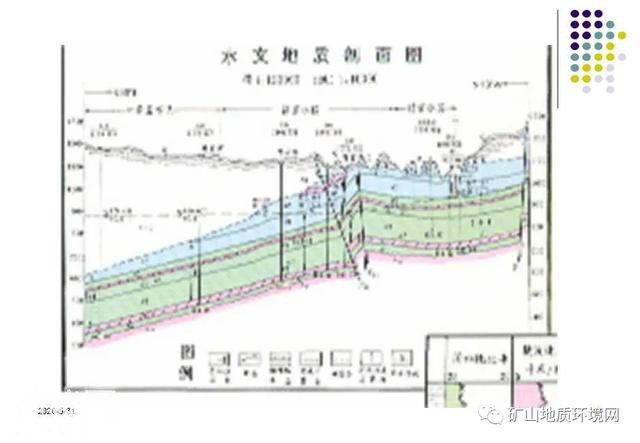 干货 | 环境地质调查与制图 PPT-83.jpg