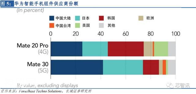 中美科技战升级，华为5G SEP专利高占比或成重要反制筹码-5.jpg