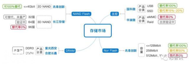 中美科技战升级，华为5G SEP专利高占比或成重要反制筹码-8.jpg