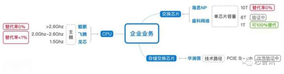 中美科技战升级，华为5G SEP专利高占比或成重要反制筹码-9.jpg