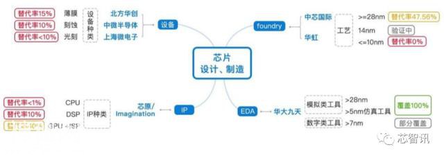 中美科技战升级，华为5G SEP专利高占比或成重要反制筹码-10.jpg