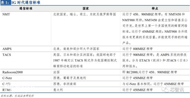 中美科技战升级，华为5G SEP专利高占比或成重要反制筹码-11.jpg