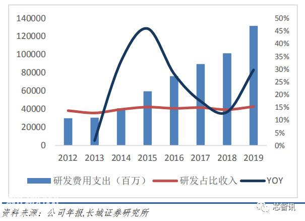 中美科技战升级，华为5G SEP专利高占比或成重要反制筹码-18.jpg