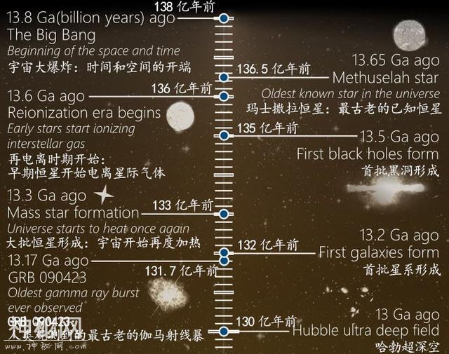 5分钟看完138亿年宇宙史-6.jpg