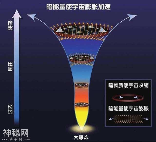 5分钟看完138亿年宇宙史-13.jpg