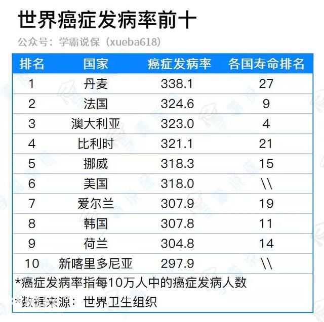 「最全科普」为什么说中国是癌症大国？-2.jpg