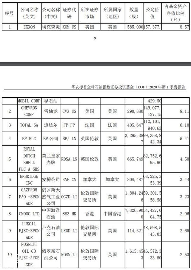 刚买成第一重仓就遭殃！原油收负USO重挫，原油基金一季报持仓曝光，6只QDII“踩雷”-2.jpg