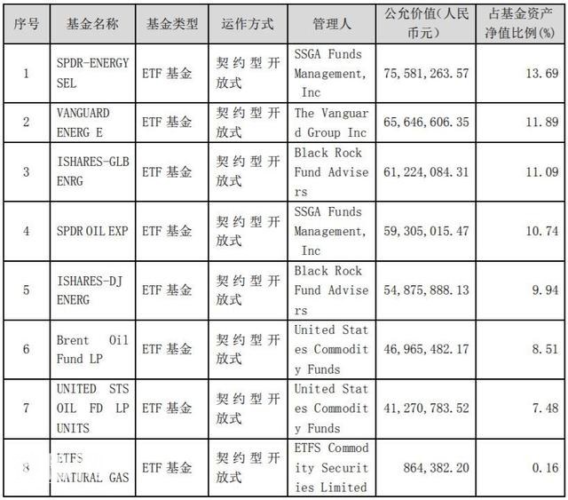 刚买成第一重仓就遭殃！原油收负USO重挫，原油基金一季报持仓曝光，6只QDII“踩雷”-3.jpg