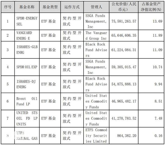 刚买成第一重仓就遭殃！原油收负USO重挫，原油基金一季报持仓曝光，6只QDII“踩雷”-3.jpg