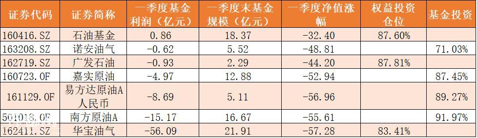 刚买成第一重仓就遭殃！原油收负USO重挫，原油基金一季报持仓曝光，6只QDII“踩雷”-1.jpg