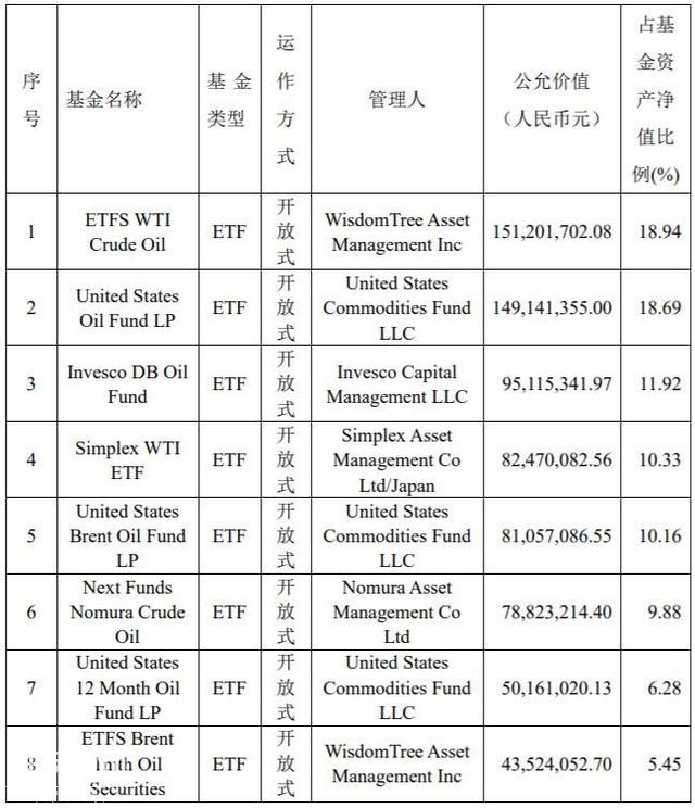 刚买成第一重仓就遭殃！原油收负USO重挫，原油基金一季报持仓曝光，6只QDII“踩雷”-8.jpg