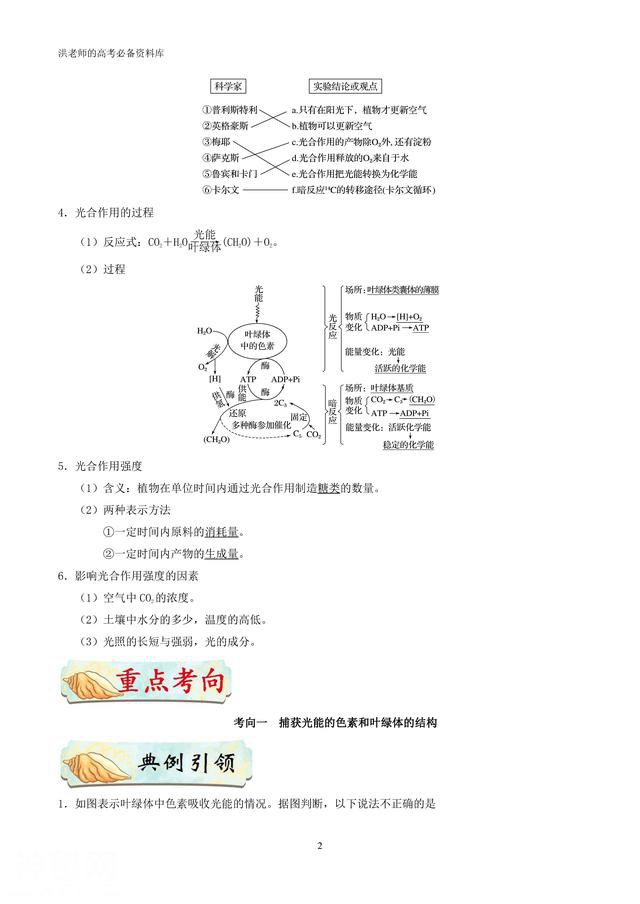 生物老师说，生物最关键还是基础，88个高一到高三知识点规律汇总-4.jpg