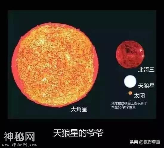 宇宙中最大的星球有大多? 大到丧心病狂, 大到你怀疑人生-10.jpg