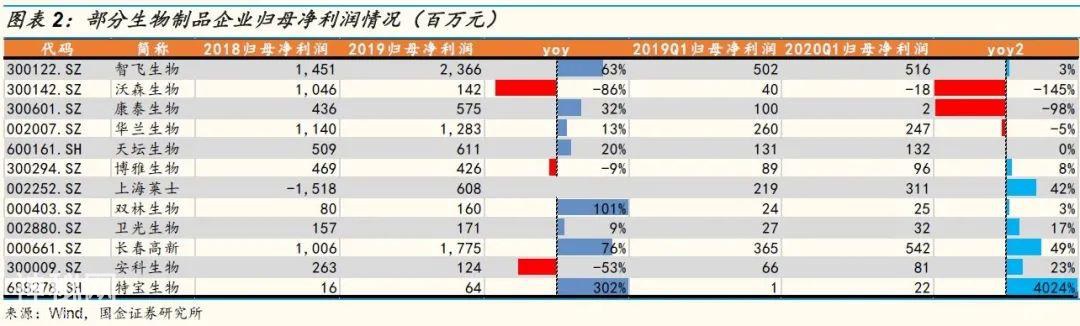 「国金研究」生物制药行业深度研究：生物制品行业年报一季报回顾-4.jpg