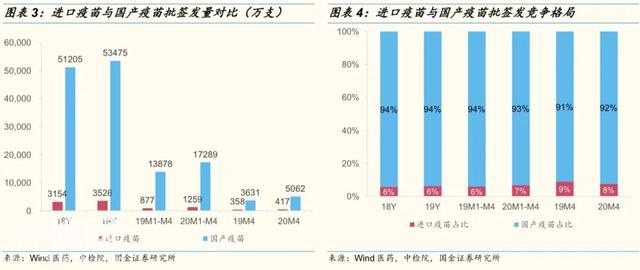 「国金研究」生物制药行业深度研究：生物制品行业年报一季报回顾-5.jpg