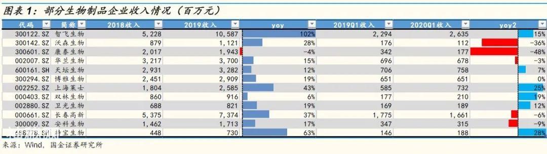 「国金研究」生物制药行业深度研究：生物制品行业年报一季报回顾-3.jpg