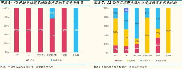 「国金研究」生物制药行业深度研究：生物制品行业年报一季报回顾-7.jpg