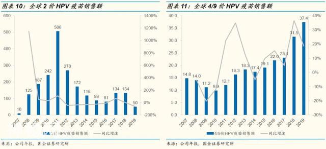 「国金研究」生物制药行业深度研究：生物制品行业年报一季报回顾-10.jpg