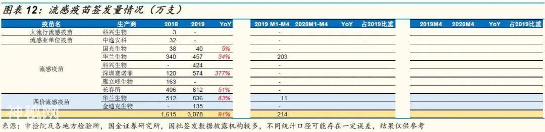 「国金研究」生物制药行业深度研究：生物制品行业年报一季报回顾-11.jpg