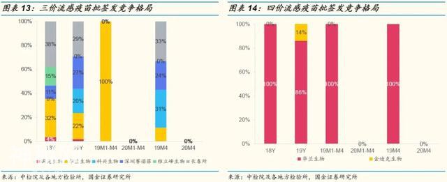 「国金研究」生物制药行业深度研究：生物制品行业年报一季报回顾-12.jpg