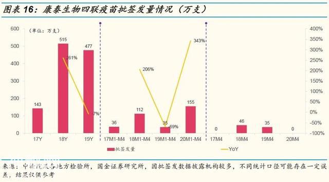 「国金研究」生物制药行业深度研究：生物制品行业年报一季报回顾-14.jpg