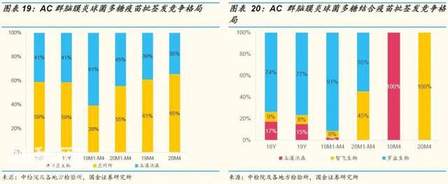 「国金研究」生物制药行业深度研究：生物制品行业年报一季报回顾-17.jpg