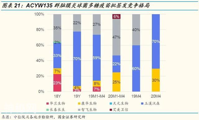 「国金研究」生物制药行业深度研究：生物制品行业年报一季报回顾-18.jpg