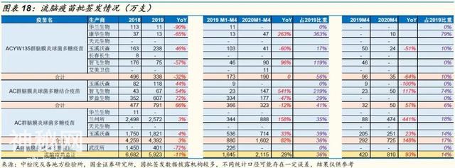 「国金研究」生物制药行业深度研究：生物制品行业年报一季报回顾-16.jpg