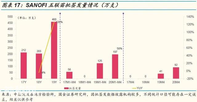 「国金研究」生物制药行业深度研究：生物制品行业年报一季报回顾-15.jpg