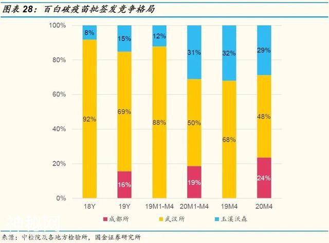 「国金研究」生物制药行业深度研究：生物制品行业年报一季报回顾-24.jpg