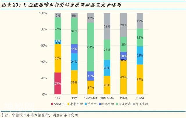 「国金研究」生物制药行业深度研究：生物制品行业年报一季报回顾-20.jpg