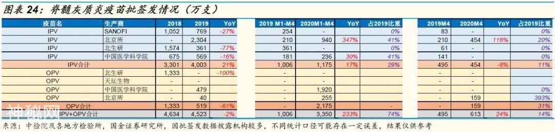 「国金研究」生物制药行业深度研究：生物制品行业年报一季报回顾-21.jpg