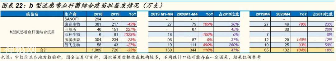 「国金研究」生物制药行业深度研究：生物制品行业年报一季报回顾-19.jpg