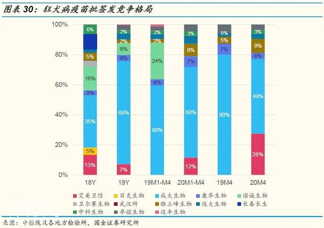 「国金研究」生物制药行业深度研究：生物制品行业年报一季报回顾-26.jpg