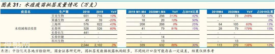 「国金研究」生物制药行业深度研究：生物制品行业年报一季报回顾-27.jpg