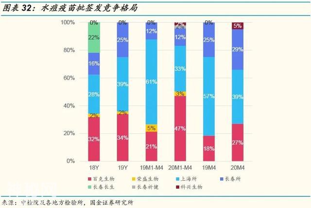 「国金研究」生物制药行业深度研究：生物制品行业年报一季报回顾-28.jpg