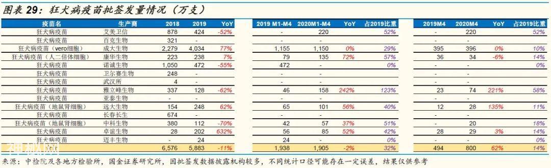 「国金研究」生物制药行业深度研究：生物制品行业年报一季报回顾-25.jpg