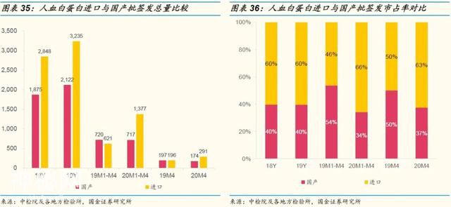 「国金研究」生物制药行业深度研究：生物制品行业年报一季报回顾-31.jpg