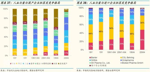 「国金研究」生物制药行业深度研究：生物制品行业年报一季报回顾-32.jpg