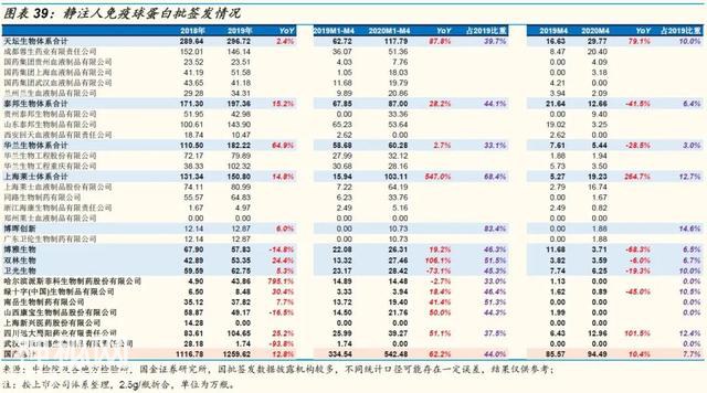 「国金研究」生物制药行业深度研究：生物制品行业年报一季报回顾-33.jpg