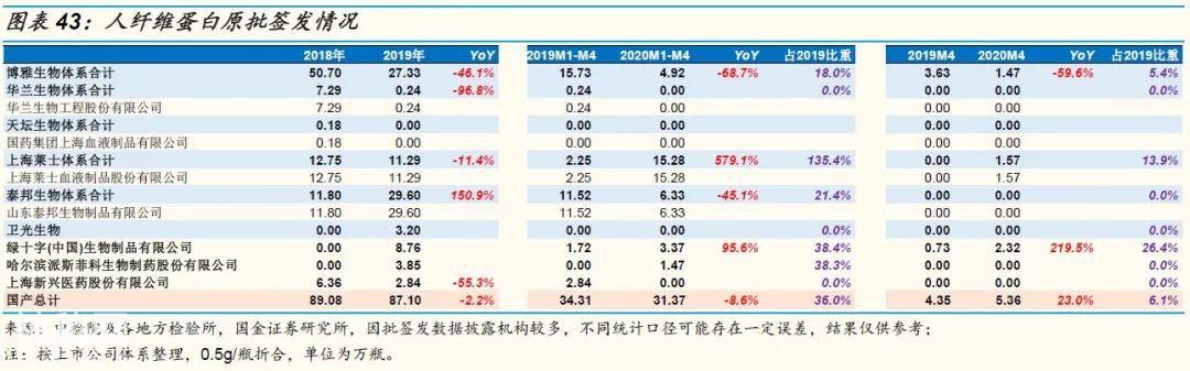 「国金研究」生物制药行业深度研究：生物制品行业年报一季报回顾-37.jpg